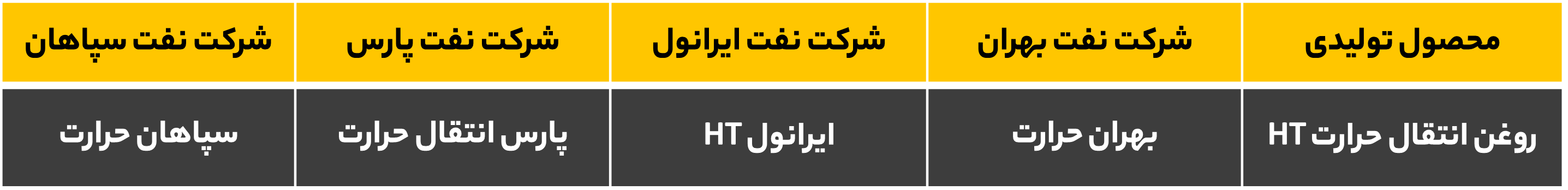 روغن انتقال حرارت HT32 - 320 | روغن انتقال حرارت HT32 - 290 | روغن انتقال حرارت HT320 | روغن انتقال حرارت HT290 | خرید و قیمت روغن انتقال حرارت | روغن انتقال حرارت | خرید روغن صنعتی | روانکارهای صنعتی | کیمیا فرایند نقش جهان