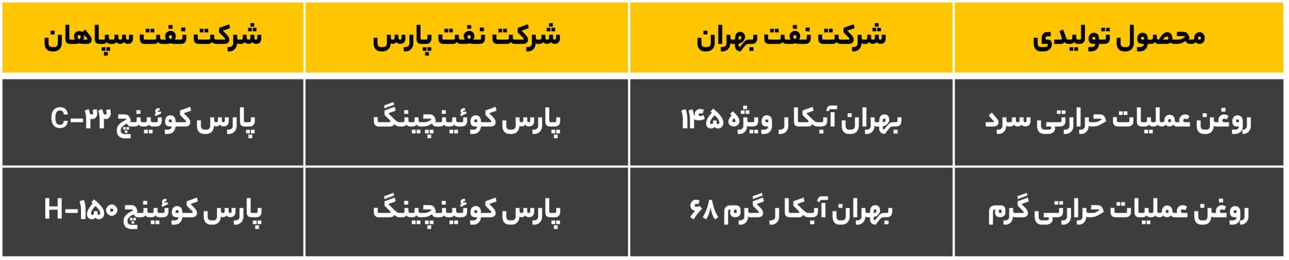 قابل رقابت با نمونه های موجود در بازار (جدول معادل یابی)
