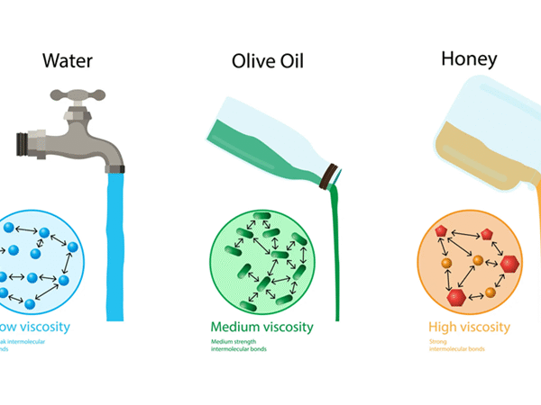 همه چیز درباره ویسکوزیته روغن موتور + گرانروی روغن موتور چیست؟ -ویسکوزیته روغن موتور| اهمیت ویسکوزیته روغن موتور در عملکرد و سلامت خودرو | گرانروی روغن موتور |نکات کلیدی برای کاهش سایش و افزایش عمر موتور.