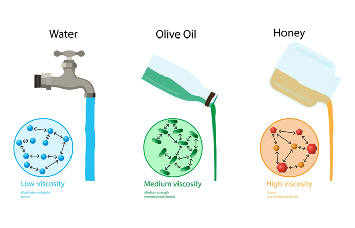 همه چیز درباره ویسکوزیته روغن موتور + گرانروی روغن موتور چیست؟ -ویسکوزیته روغن موتور| اهمیت ویسکوزیته روغن موتور در عملکرد و سلامت خودرو | گرانروی روغن موتور |نکات کلیدی برای کاهش سایش و افزایش عمر موتور.